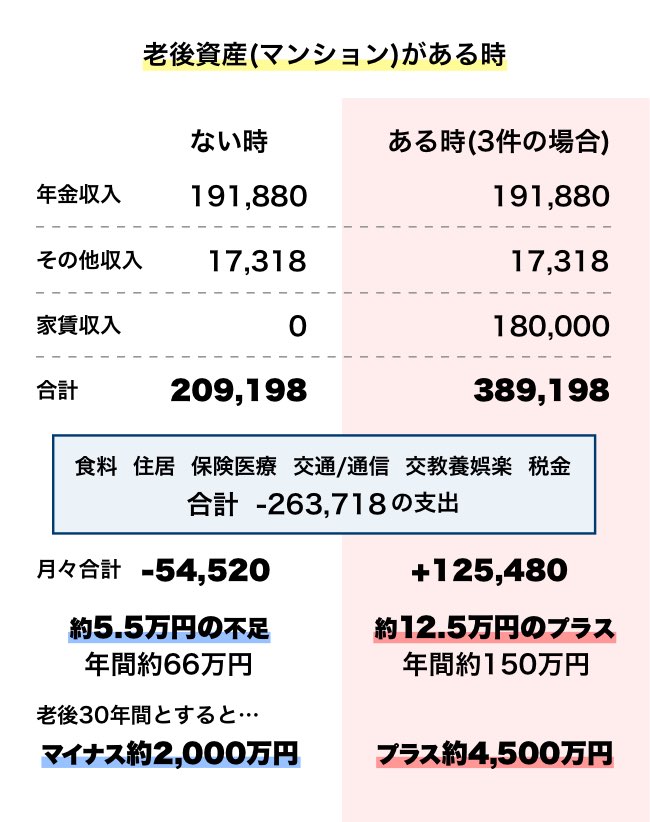 年金対策
