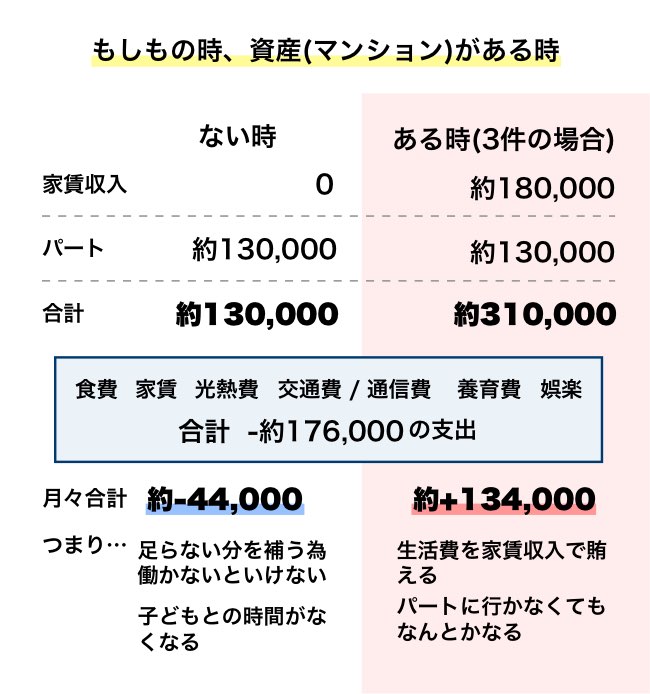 生命保険対策