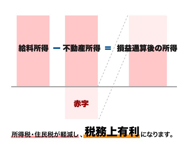 税金対策