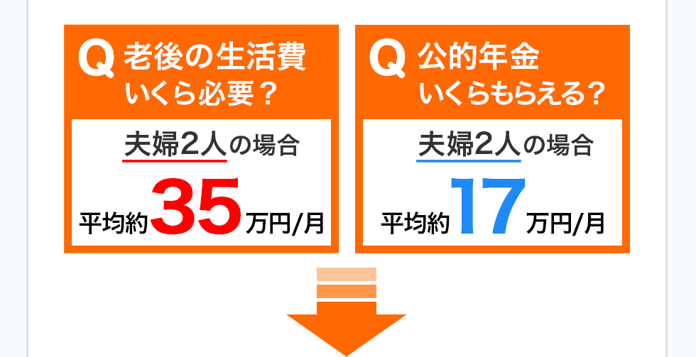 Q1:V̐KvH A:vw2l̏ꍇ ϖ35~/ Q2:IN炦HH A:vw2l̏ꍇ ϖ17~/ @